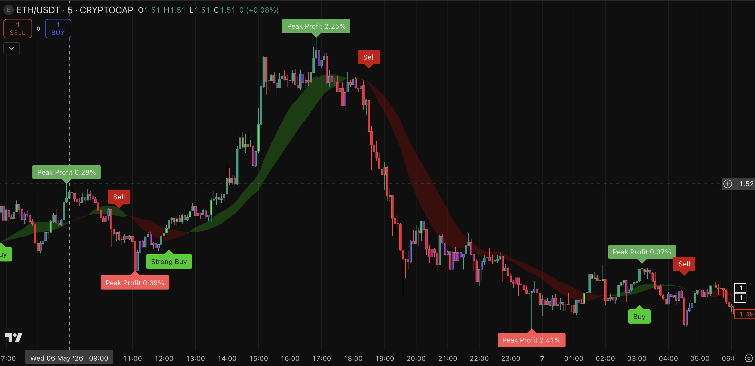 NexTech market action example